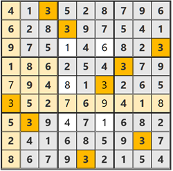 2026/2/3懸賞ボックスナンプレ答え